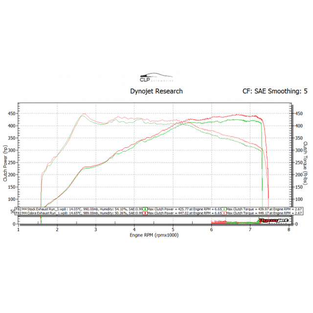 BMW M4 (F82) Coupe 3" Valved Primary Cat Back Performance Exhaust